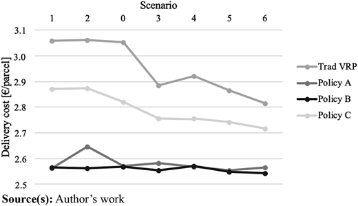 Figure 4. Refer to the image caption for details.
