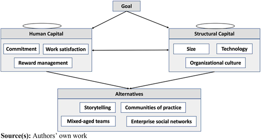Figure 2 Refer to the image caption for details.