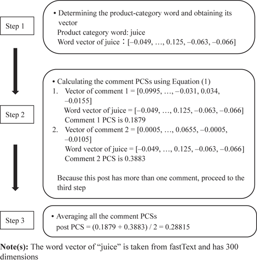 Figure 1 Refer to the image caption for details.
