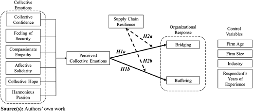 Figure 1 Refer to the image caption for details.