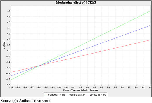 Figure 2 Refer to the image caption for details.
