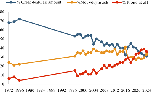 A line graph depicts the survey responses to a poll question.