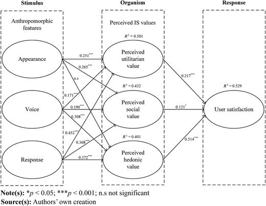 Figure 2 Refer to the image caption for details.