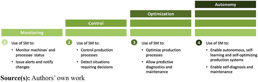 Figure 1 Refer to the image caption for details.