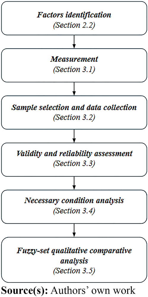 Figure 3 Refer to the image caption for details.