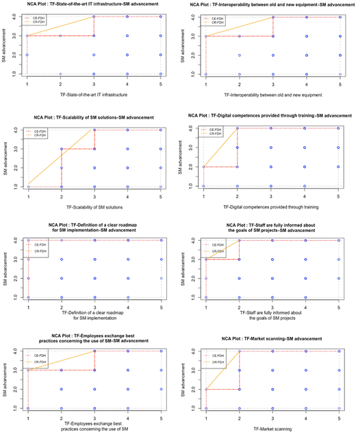 Figure 4 Refer to the image caption for details.