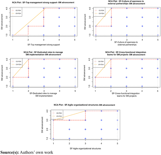 Figure 4 Refer to the image caption for details.