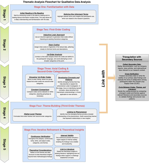 Figure 1 Refer to the image caption for details.