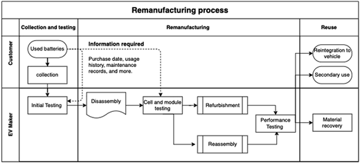 Figure 2 Refer to the image caption for details.