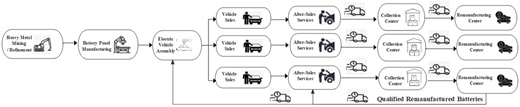 Figure 3 Refer to the image caption for details.
