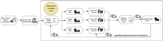 Figure 4 Refer to the image caption for details.