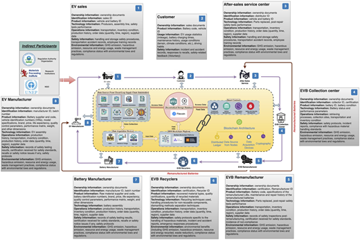 Figure 5 Refer to the image caption for details.