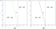 Two line graphs compare profit scenarios for a large manufacturer.