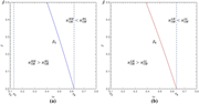 Two line graphs compare profit scenarios for a small manufacturer.