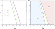 Two line graphs depict equilibrium cooperation scenarios under specific parameter sets.