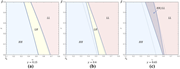 Three graphs showing equilibrium cooperation scenarios with different gamma values.