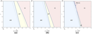 Three line graphs depict the impact of a on equilibrium cooperation scenarios.
