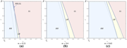 Three graphs showing equilibrium cooperation scenarios for different values of m.