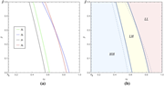 Two line graphs depict equilibrium cooperation scenarios with different parameter sets.