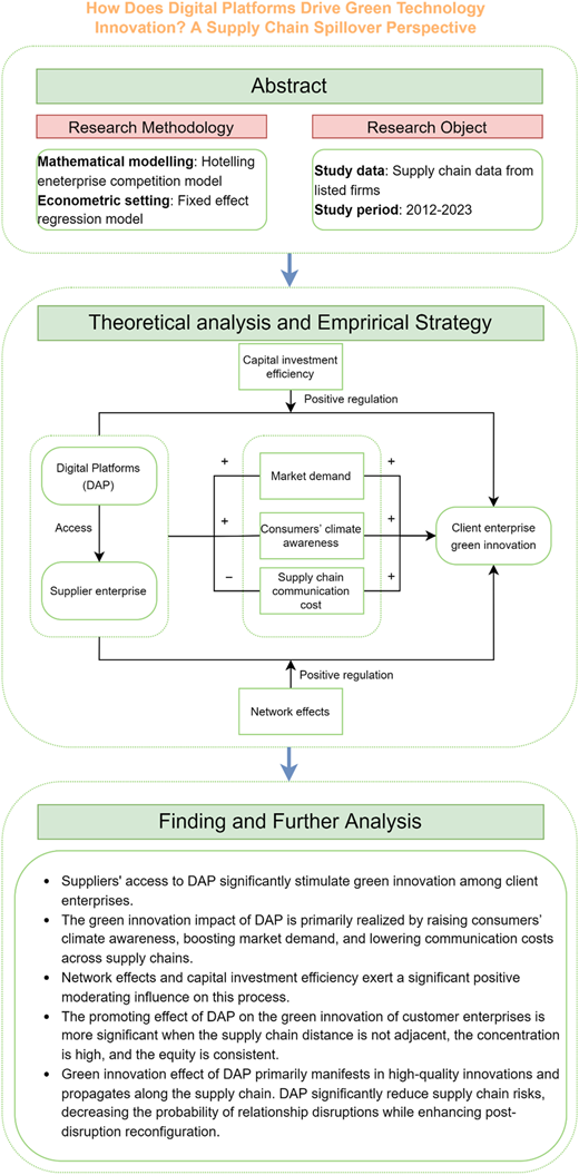 Graphical abstract Refer to the image caption for details.