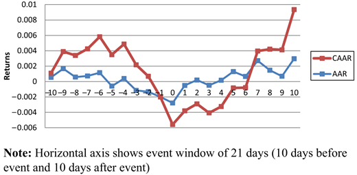 Figure 1. Refer to the image caption for details.