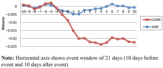 Figure 2. Refer to the image caption for details.