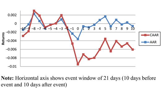 Figure 3. Refer to the image caption for details.