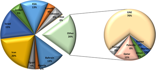 Figure 2. Refer to the image caption for details.