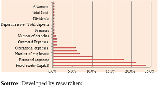 Figure 3. Refer to the image caption for details.