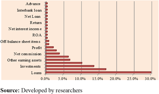 Figure 4. Refer to the image caption for details.