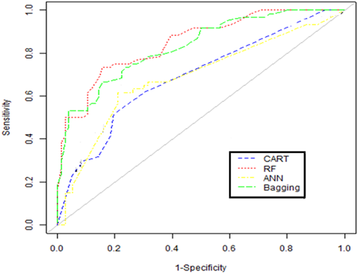 Figure 6. Refer to the image caption for details.