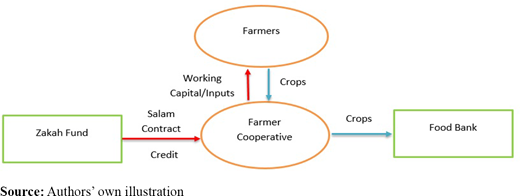 Figure 1. Refer to the image caption for details.