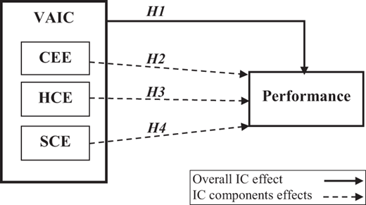 Figure 1. Refer to the image caption for details.