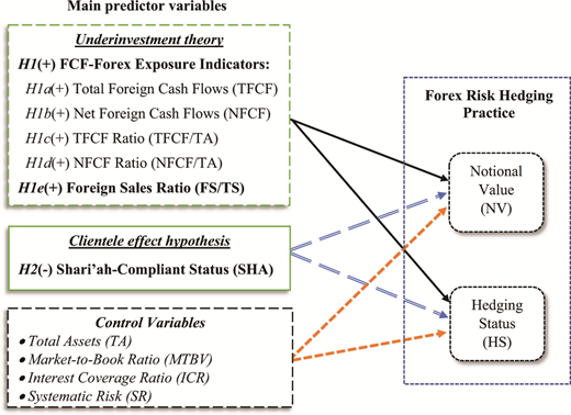 Figure 1. Refer to the image caption for details.