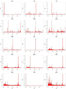 Fifteen line graphs track time-varying values for H G T, X 8 X, F T X, S R M, SHIBA, DOGE, P O W R, S N C, H L A L, S P U S, K M L M, S P U X, B U Z Z, V I C E and B E T Z from 2022 to 2025.