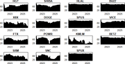 Fifteen time-series graphs compare changing values for H G T, SHIBA, H L A L, BUZZ and 11 other assets from 2022 to 2025.