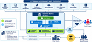 A flow diagram presents a waqf management structure linking B U S governance, operational divisions, investments, waqf assets, partners and beneficiaries.