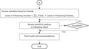 A flowchart continues from point B through income simulation, sensitivity analysis and an acceptability check, leading to final results and recommendations.