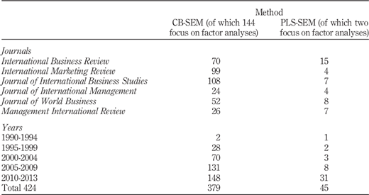 Table II Refer to the image caption for details.