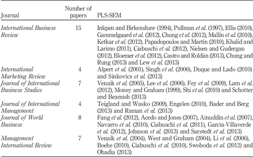Table III Refer to the image caption for details.