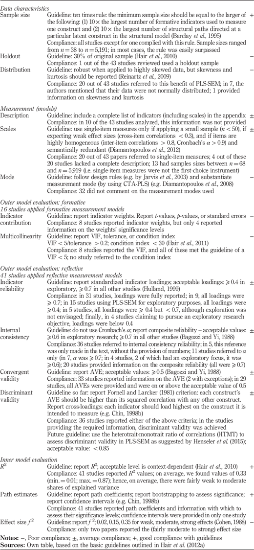 Table IV Refer to the image caption for details.