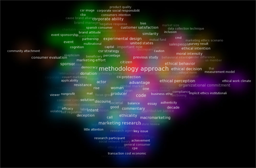 Figure 2 Refer to the image caption for details.