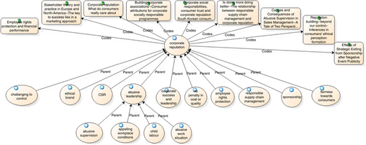 Figure 3 Refer to the image caption for details.
