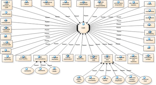 Figure 7 Refer to the image caption for details.