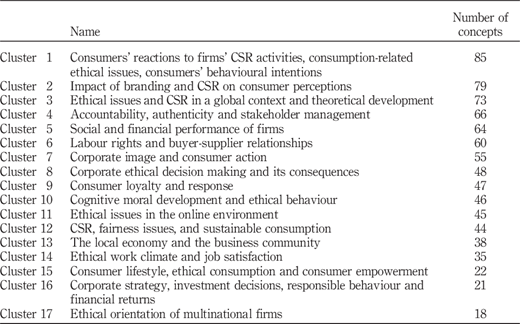 Table II Refer to the image caption for details.