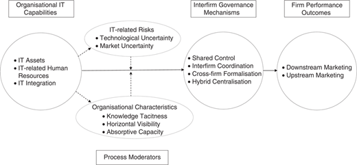 Figure 1 Refer to the image caption for details.