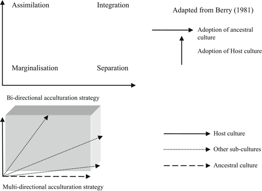 Figure 1 Refer to the image caption for details.