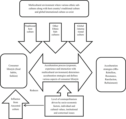 Figure 2 Refer to the image caption for details.