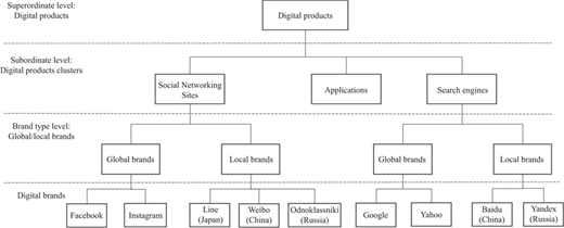 Figure 1 Refer to the image caption for details.