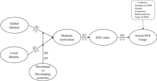 Figure 2 Refer to the image caption for details.